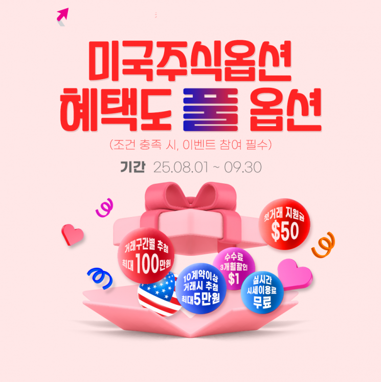 Kiwoom Securities Offers Full Benefits on US Stock Options