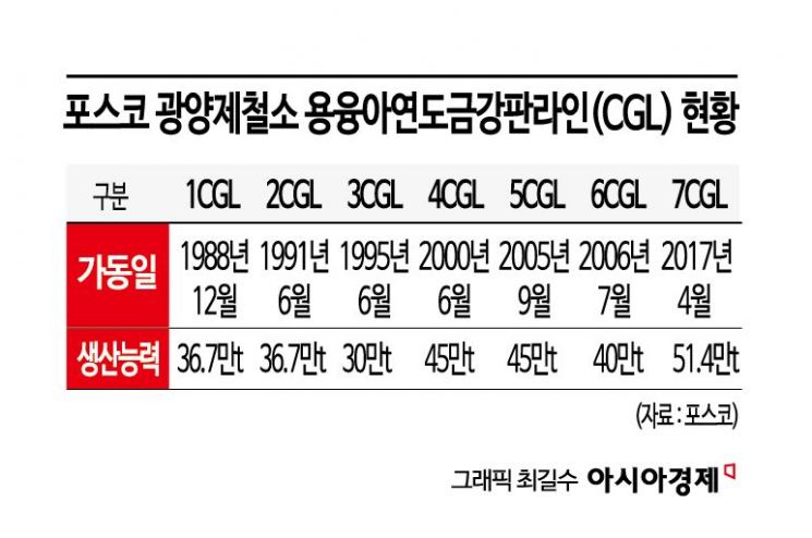 Aftermath of Tariff Barriers... Will POSCO Cancel Automotive Steel Sheet Facility Expansion?