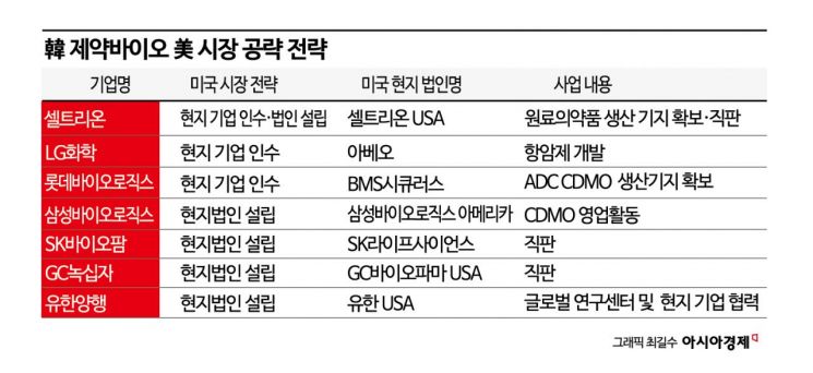 "한국서 만들던 약, 이젠 미국서"…셀트리온 美공장 인수, 제약바이오 산업 전환점