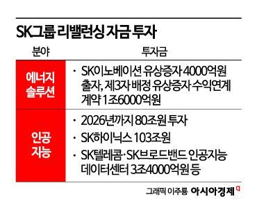 SK, 베트남 빈그룹 지분 전량 매각…1兆 이상 투자 실탄 마련
