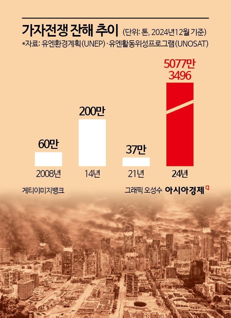 [글로벌포커스]'팔레스타인 국가 인정', 선택의 기로에 선 국제사회