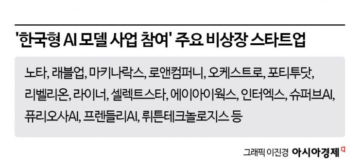 국내 벤처투자, 'AI 중심' 회복세… 투자도 정책도 'K-AI 생태계' 주목