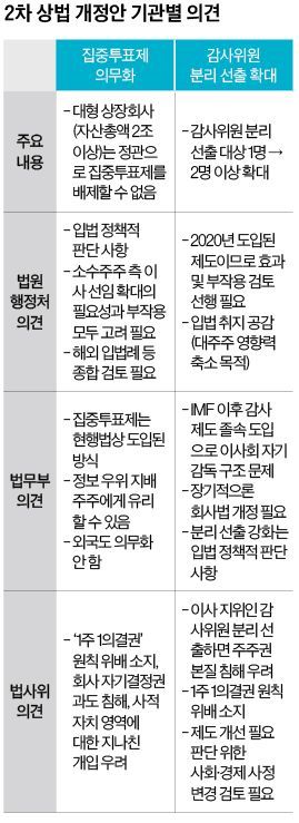 "Stronger Commercial Act Requires Review of Side Effects," Says National Court Administration