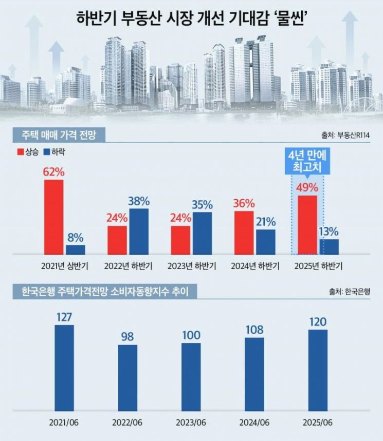모두가 기다려온 김포 '풍무역세권' 랜드마크 입지 단지가 시장 판도 바꾼다