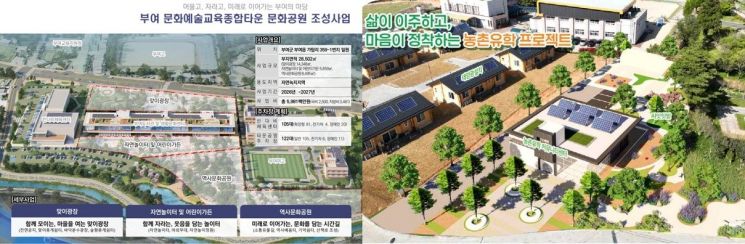부여·서천, 국토부 지역개발 공모 선정…문화공원·농촌유학센터 조성