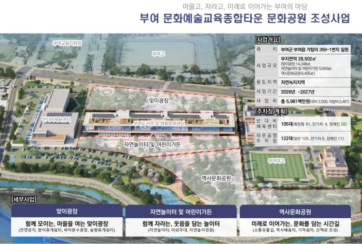 부여·서천, 국토부 지역개발 공모 선정…문화공원·농촌유학센터 조성