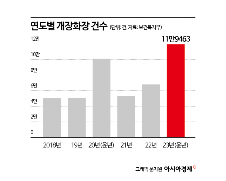 "망자 기운 안 미친다"…돌아온 윤달에 화장장 '예약 마감'