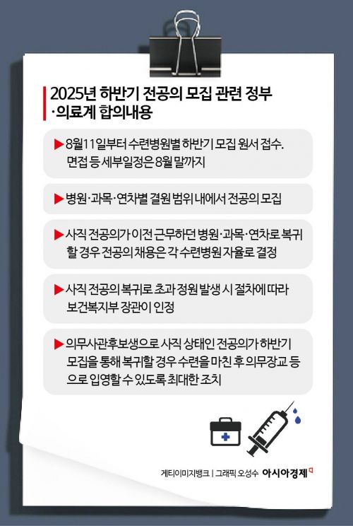 1년 반 만에 '복귀' 길 열린 사직 전공의들…의정갈등 마침표 찍나