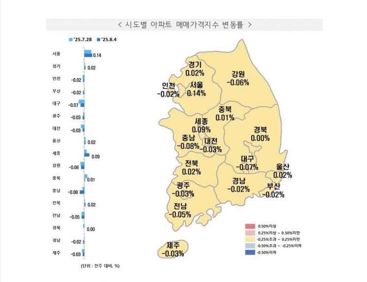 시도별 아파트 매매가격지수 변동률. 한국부동산원 제공, 연합뉴스