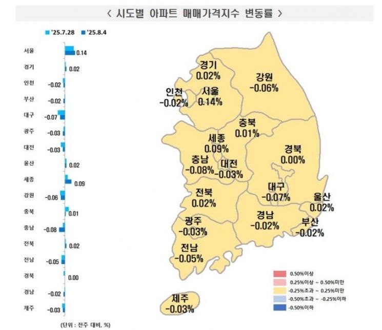 8월 첫째 주(4일 기준) 전국 17개 시도 아파트값 변동률. 한국부동산원.