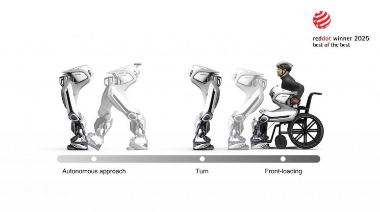 "최고 디자인 영예" KAIST, 레드닷 어워드 '최우수상' 수상