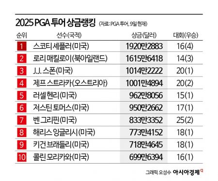 [그린 물들인 오일머니]①사우디 오일머니, 세계 골프를 삼키다