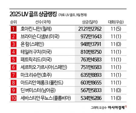 [그린 물들인 오일머니]①사우디 오일머니, 세계 골프를 삼키다