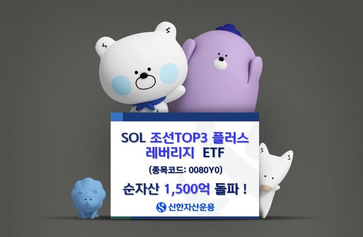 SOL 조선TOP3플러스레버리지, 순자산 1500억  돌파