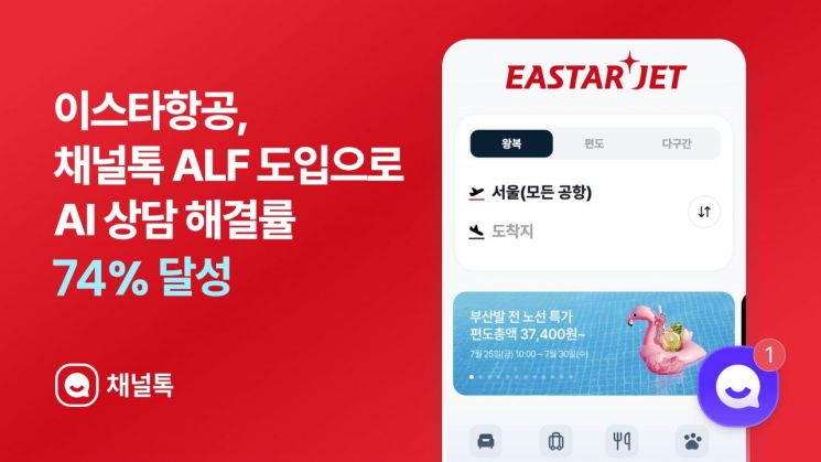 채널코퍼레이션은 이스타항공 고객 상담 채널에 AI 에이전트 '알프'를 공급해 글로벌 고객 응대 효율성을 높였다고 8일 밝혔다. 채널코퍼레이션