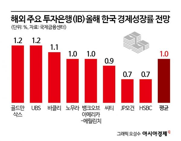 [Why&Next]"부담 덜었다" 이창용 '관세 안도' 언급 통해 본 8월 통방 전망은