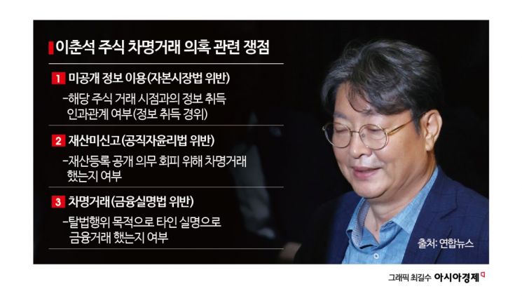 차명·미신고는 '명백', 미공개정보 혐의는 '법리다툼' 예상[법조계에서 보는 이춘석 의혹]