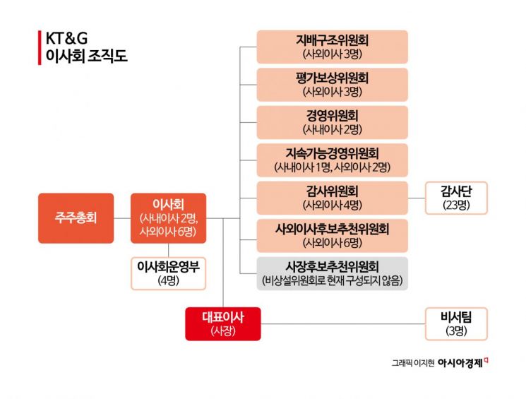 보수 기업의 반전…KT&G, 최고점 비결 [K푸드 G리포트]②
