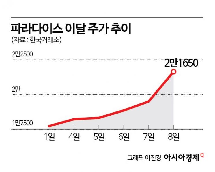 카지노株, 호실적에 中 단체 관광객까지…주가 '잭팟'