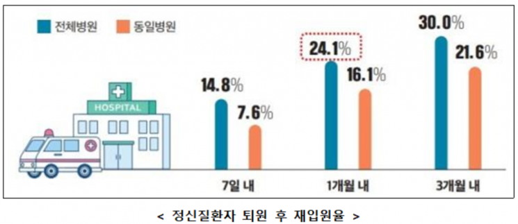 국립부곡병원, 경남 정신질환자 재활치료 책임진다