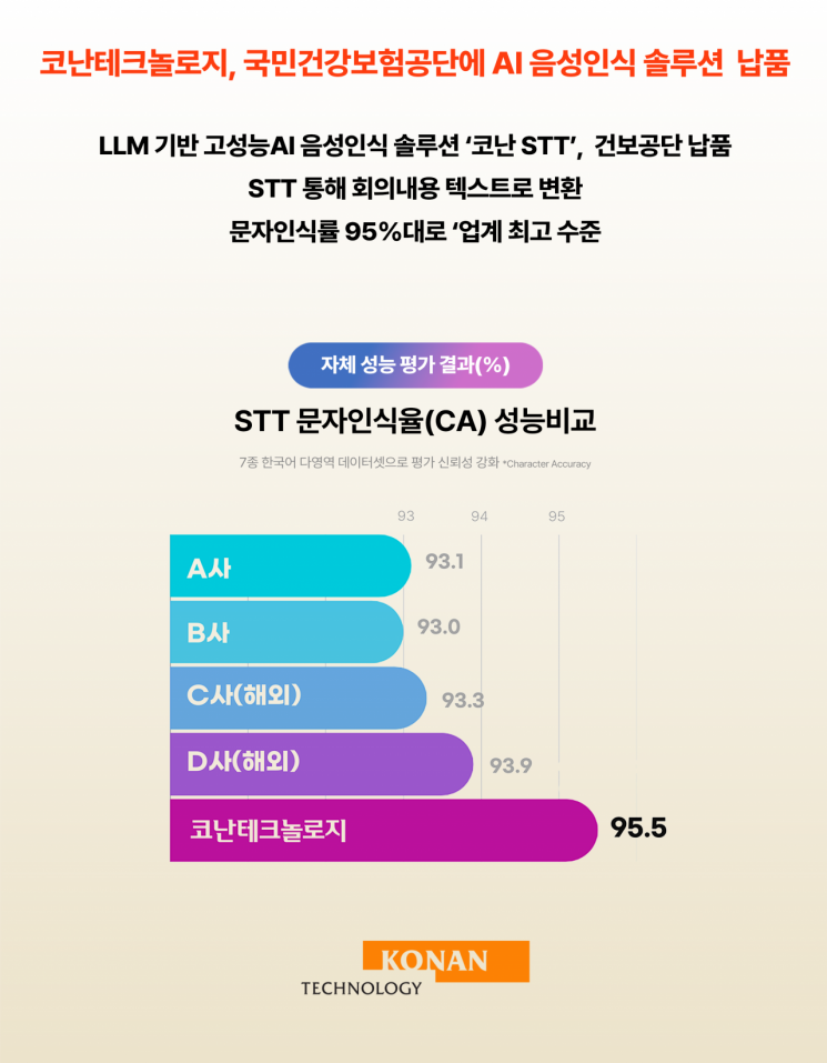 코난테크놀로지, 국민건강보험공단 스마트 회의록 작성 지원