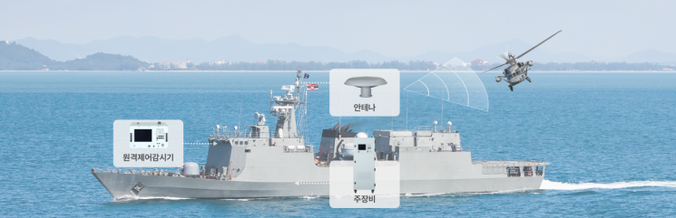 한국공항공사가 개발한 함정용 전술항법장치(TACAN) 구성도
