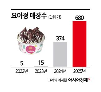 "탕후루처럼 금방 사라질 줄 알았는데"…3년 만에 폭발 성장한 요아정