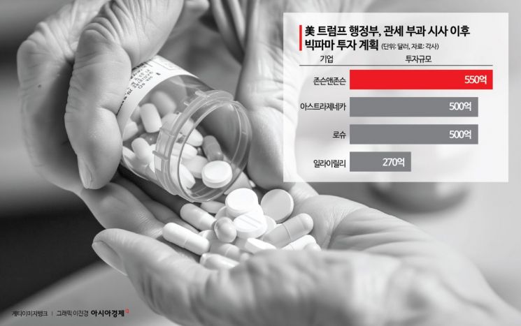 반도체·배터리 다음은 의약품… 현지화 판 까는 미국