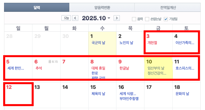 올해 10월 연휴가 겹치면서 황금연휴가 만들어졌다. 10월 3일(금) 개천절부터, 5~7일(일~화) 추석 연휴, 8일(수) 대체공휴일, 9일(목) 한글날까지 총 7일의 긴 연휴가 이어진다. 여기에 10월10일 금요일이 임시공휴일로 지정 된다면, 11~12일까지 무려 '10일'에 이르는 연휴를 즐길 수 있다. 네이버달력