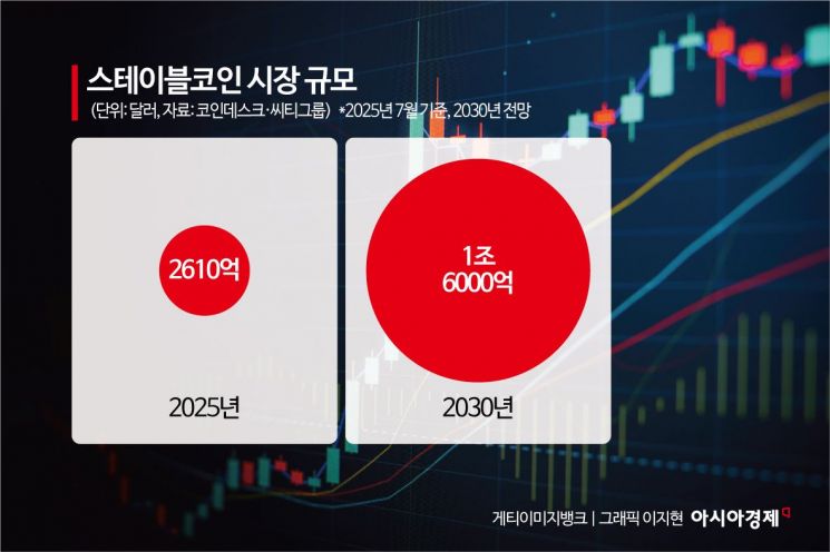 이러다 다 놓친다는데…원화 스테이블코인 '고속 드라이브', 누구 좋은 일일까[금융현미경]