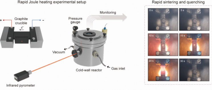 UNIST, 급속 가열로 하이니켈 양극재 수명 향상 성공