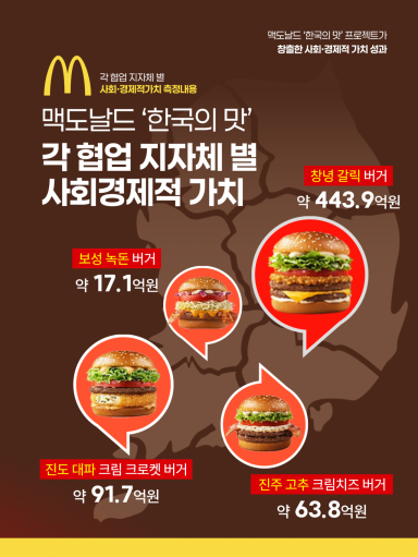 [사진=한국 맥도날드 제공]