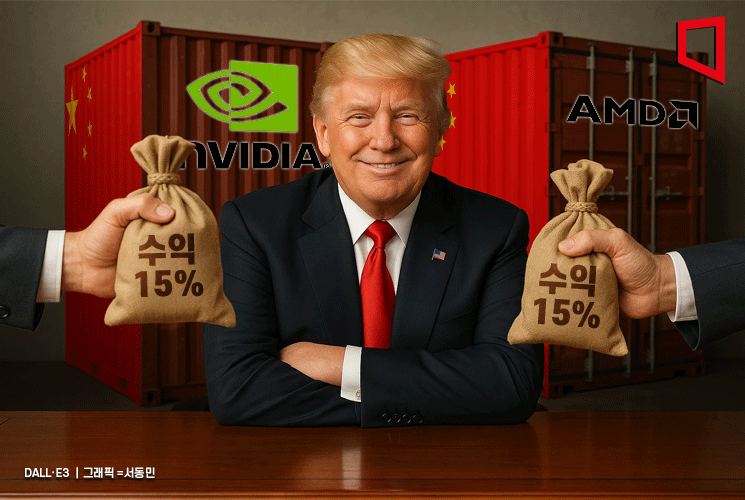 "엔비디아·AMD 中 매출 15% 미국 납부…韓 HBM 수요↑·가격 압박 우려"