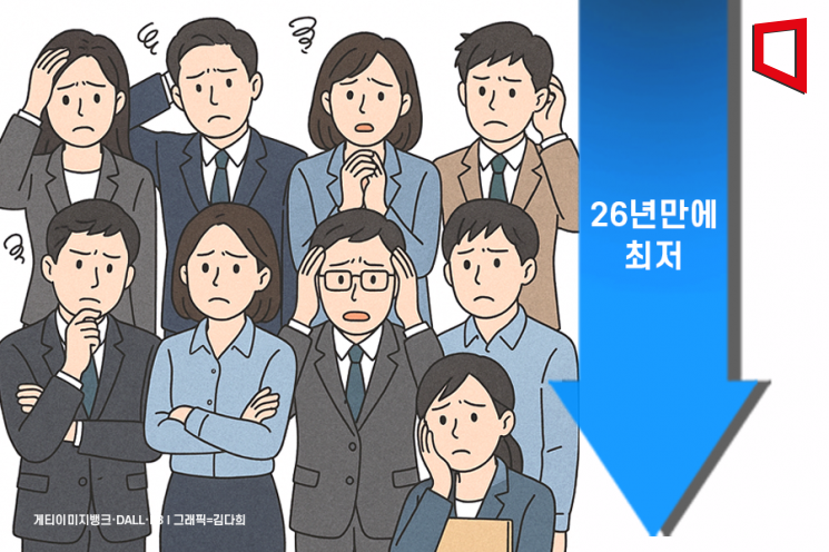 구직자 1명당 일자리 0.4개… 제조업 부진에 26년만에 최소