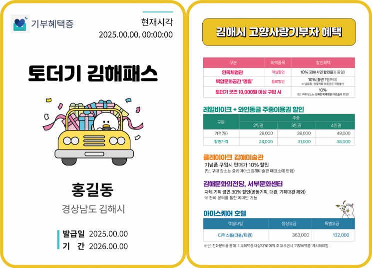 김해에 고향사랑기부하면 '토더기 패스' 발급