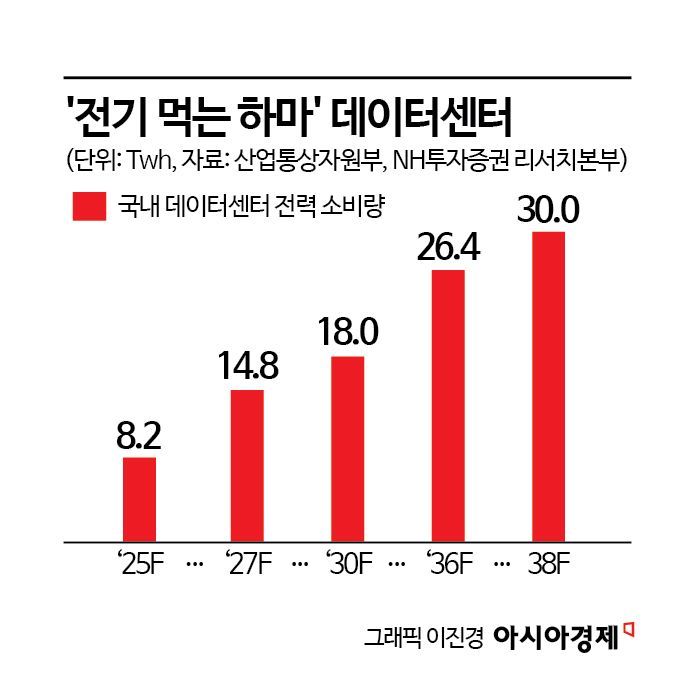 외국인 사로잡은 'AI 테마주'…7167억 '순매수 톱5' 싹쓸이
