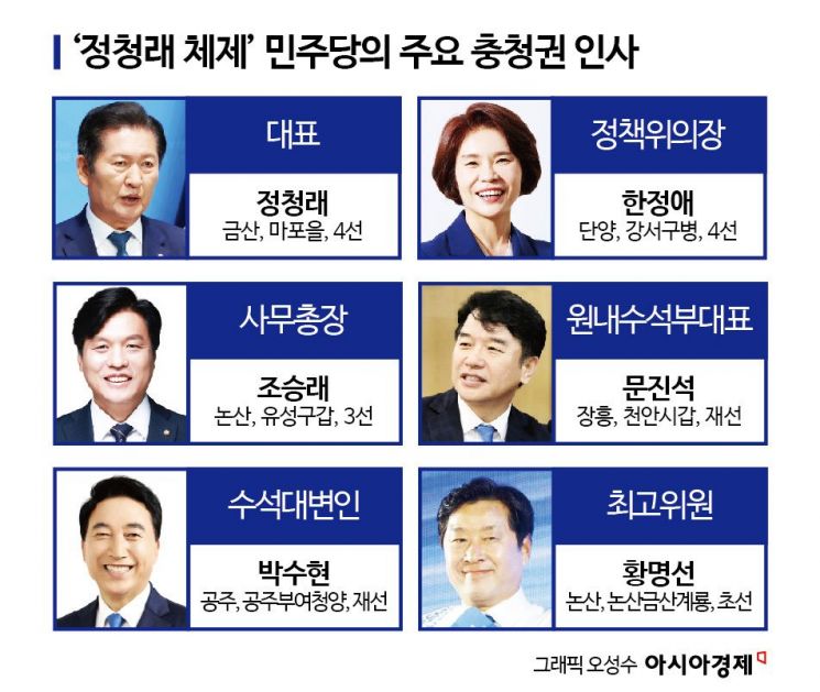 민주당 충청 전성시대…대표,정책위의장,사무총장 등 포진[시사쇼]