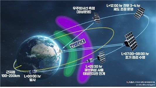 아르테미스 2호 탑재 우주방사선 측정 '큐브위성', 나사로 이송