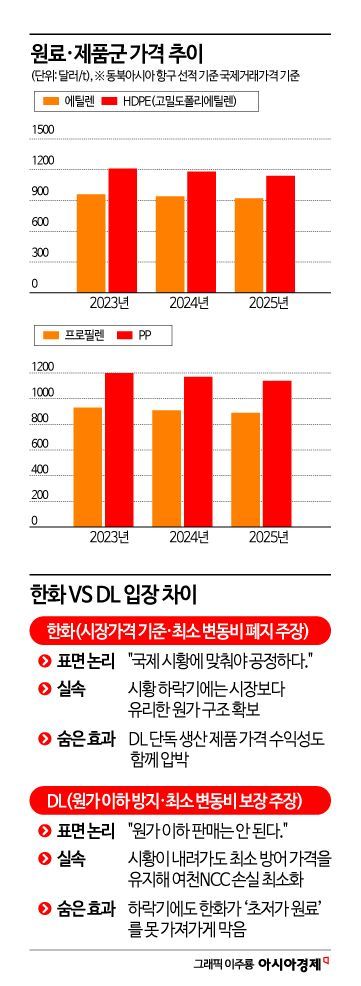 부도 위기 넘기니 대주주 갈등…여천NCC로 본 한국 석화업계 현실
