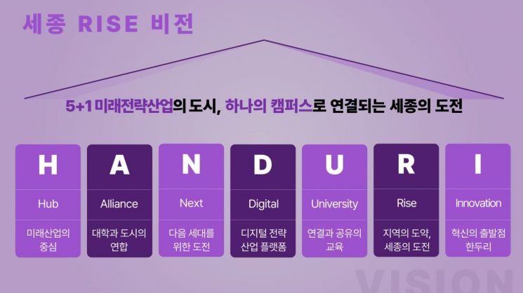 [포토] 세종시 지역혁신중심 대학지원체계 출범