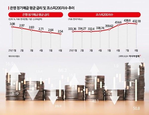 기업 연체율 6년반만에 최고…중소기업 자금난 심화 [3분 브리프]