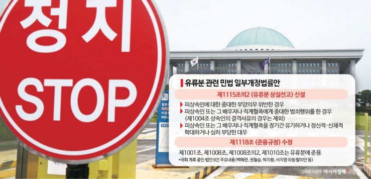 [Invest&Law] 재판 연기하고 소송도 미루는데 유류분 제도 개선, 국회는 ‘쿨쿨’