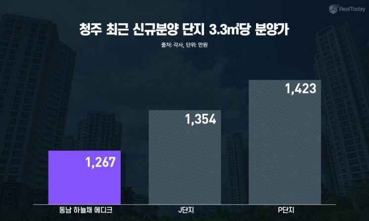 코오롱글로벌, ‘동남 하늘채 에디크’ 18일 무순위 청약 접수