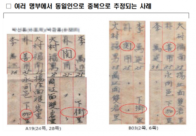 귀국 직전 침몰한 우키시마호…중복 기재 제외 등 승선자 심층분석