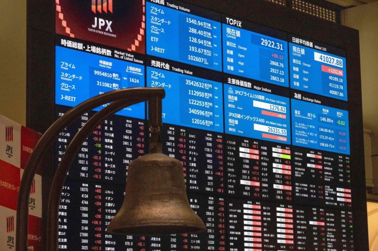 日 닛케이지수, 이틀 연속 '사상 최고치' 경신