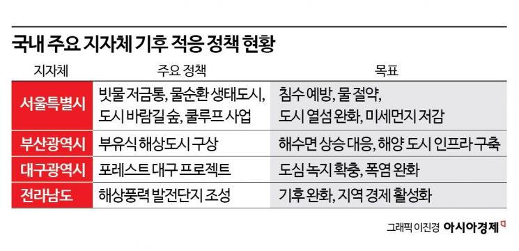폭염·태풍·극한 호우에서 살아남기…기후 적응은 '생존의 기술'