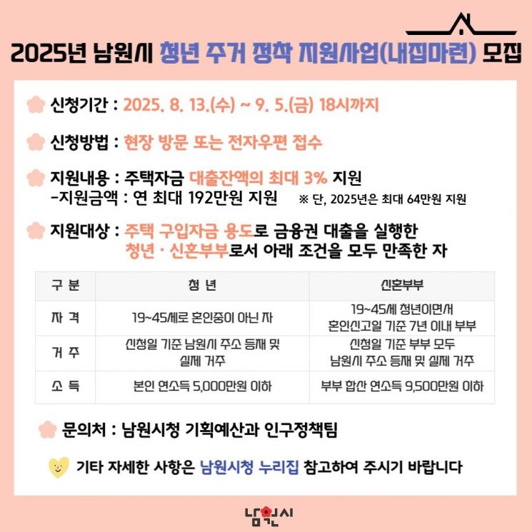 남원시, 청년·신혼부부 '내 집 마련' 지원