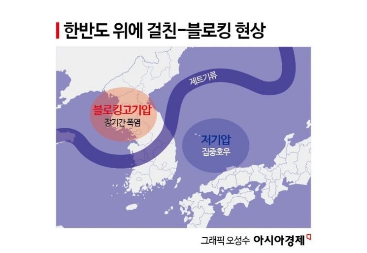 9월 폭염, 10월 태풍 대비하라
