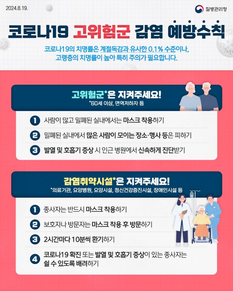 양평군, 코로나19 입원환자 증가…예방수칙 준수 당부