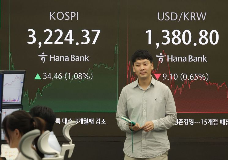 코스피, 외국인 '사자'에 3220선 강세 마감…코스닥 0.86%↑